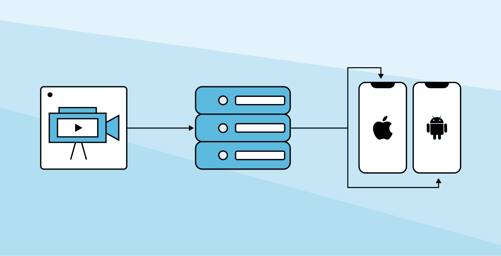 MoQKit: A Native Mobile SDK for MoQ on iOS and Android cover