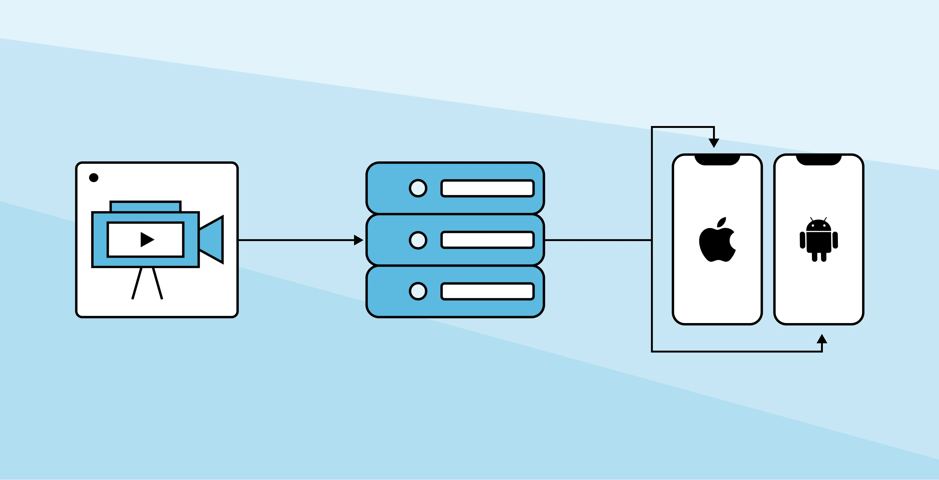 MoQKit: A Native Mobile SDK for MoQ on iOS and Android cover