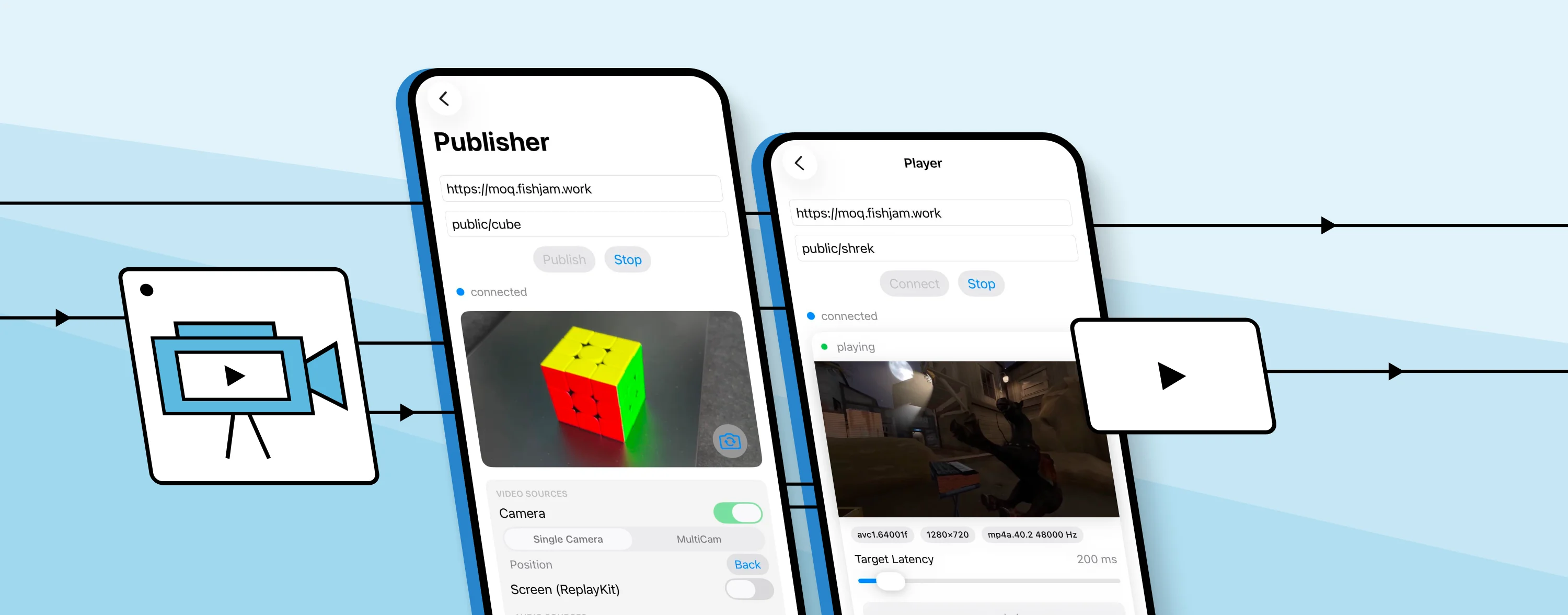 MoQKit as a native mobile SDK: a camera publishing through a MoQ relay to iOS and Android apps