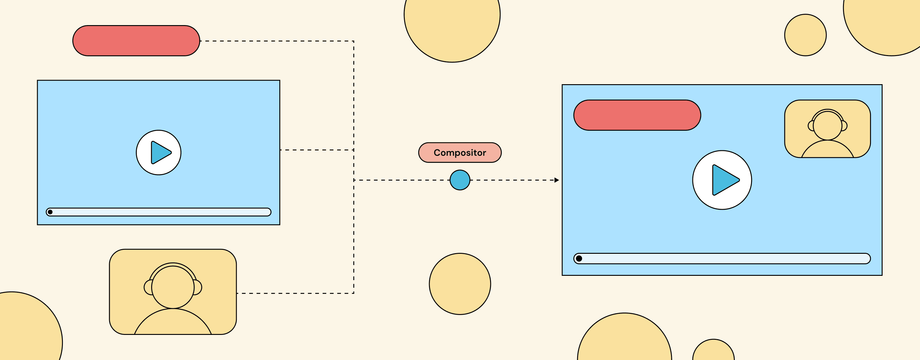 What a composition API actually does