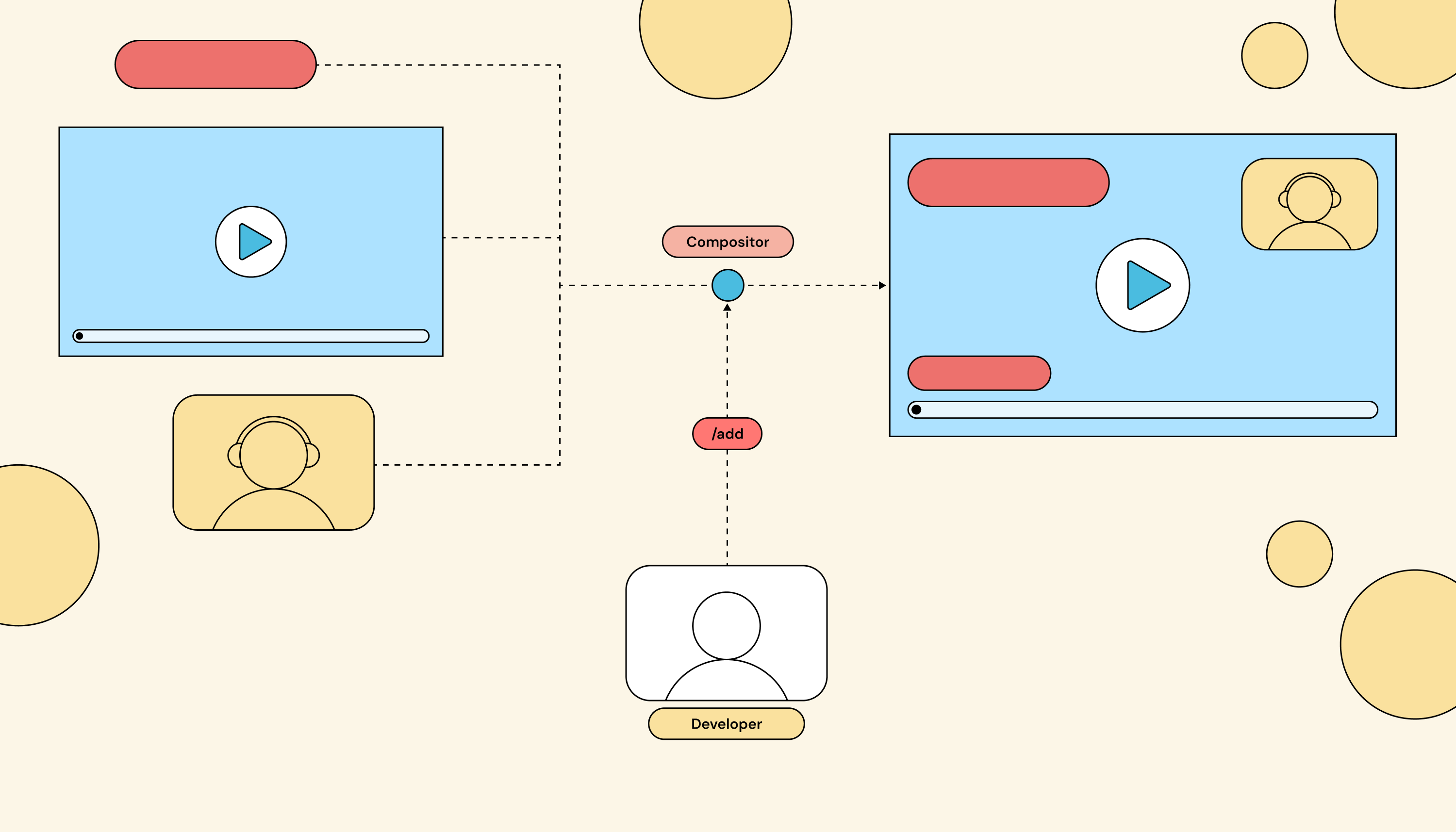 Imperative composition API